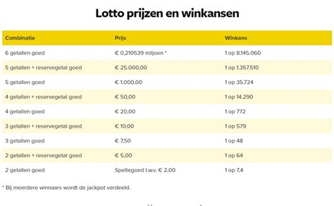 lottogetallen van vandaag.